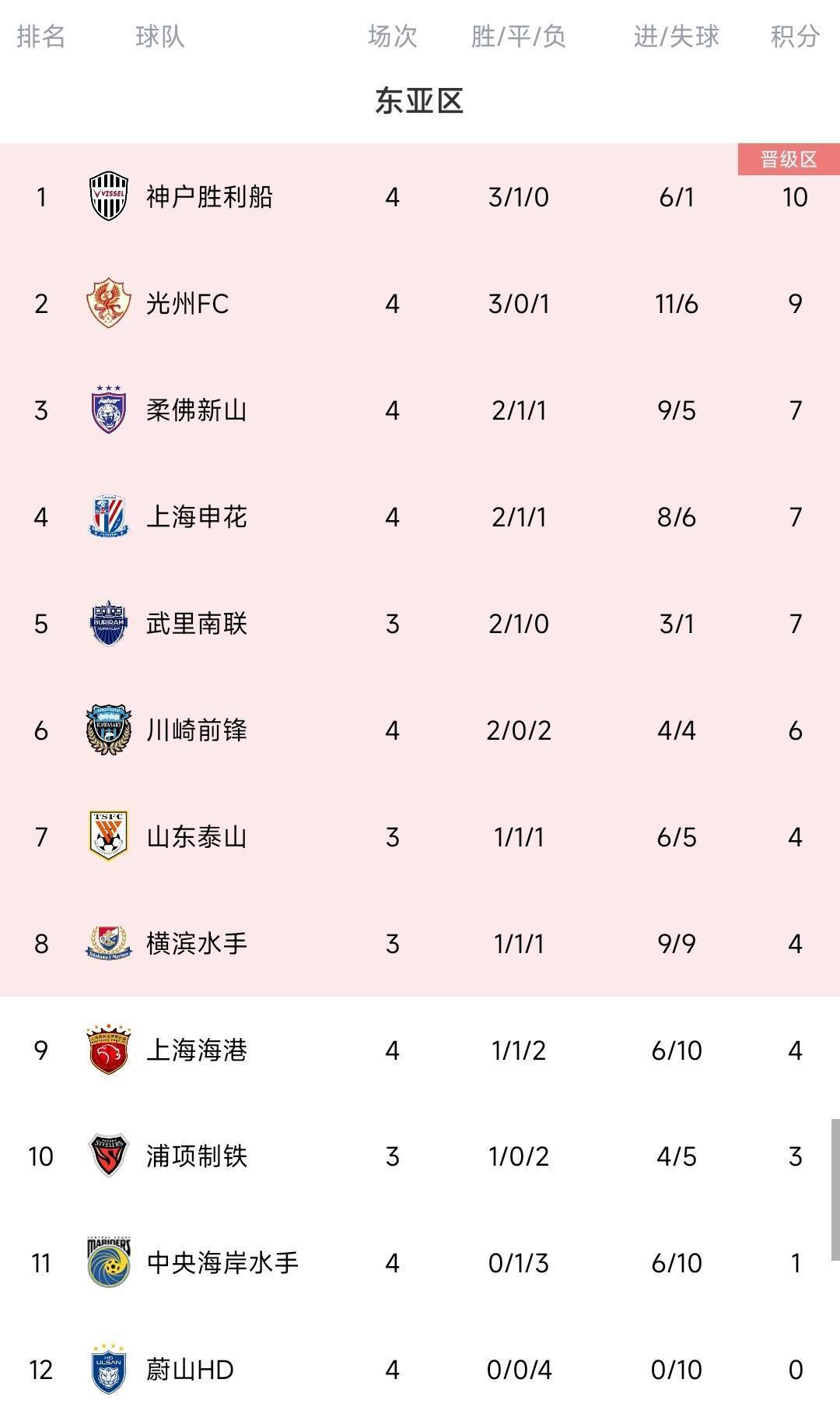 马德兴：若中韩两国联赛冠军无缘淘汰赛<strong></p>
<p>ULEI</strong>，脸往哪里搁？