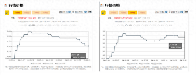 今冬羽绒服普遍涨价<strong></p>
<p>ULEI</strong>，原因竟和“二师兄”有关？