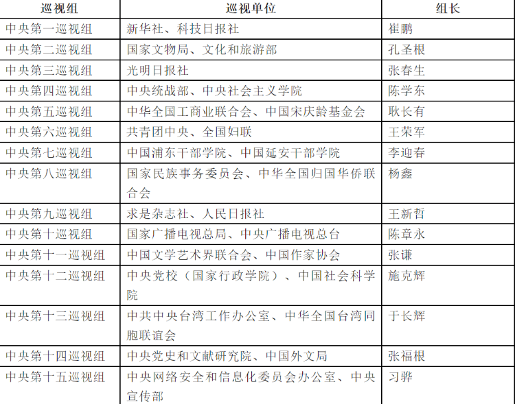 15位中央巡视组组长亮相<strong></p>
<p>ITEX</strong>！有1位“新面孔”