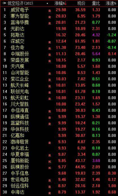 低空经济万亿级市场爆发在即<strong></p>
<p>ITEX</strong>，200多家上市公司该如何配置？