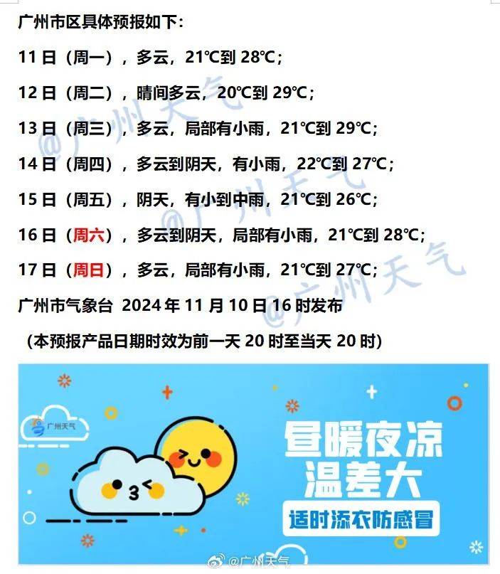 广州气温或重回30℃<strong></p>
<p>币动</strong>，有可能打破最长夏季纪录