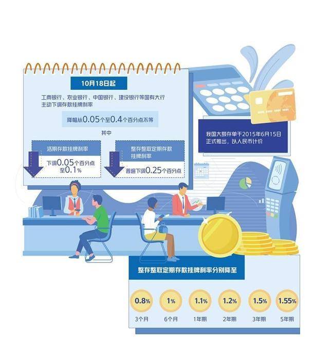 存款挂牌利率跌破2%<strong></p>
<p>币动</strong>，银行大额存单还香吗