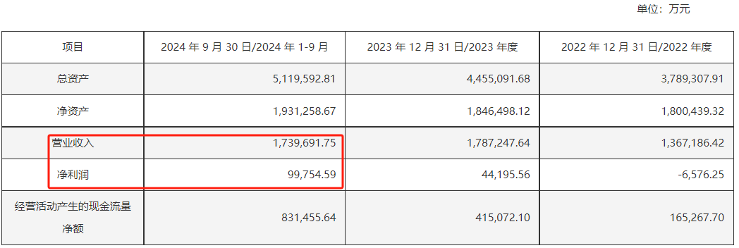 定了！下周一复牌<strong></p>
<p>币动</strong>，“中字头”重组大消息！