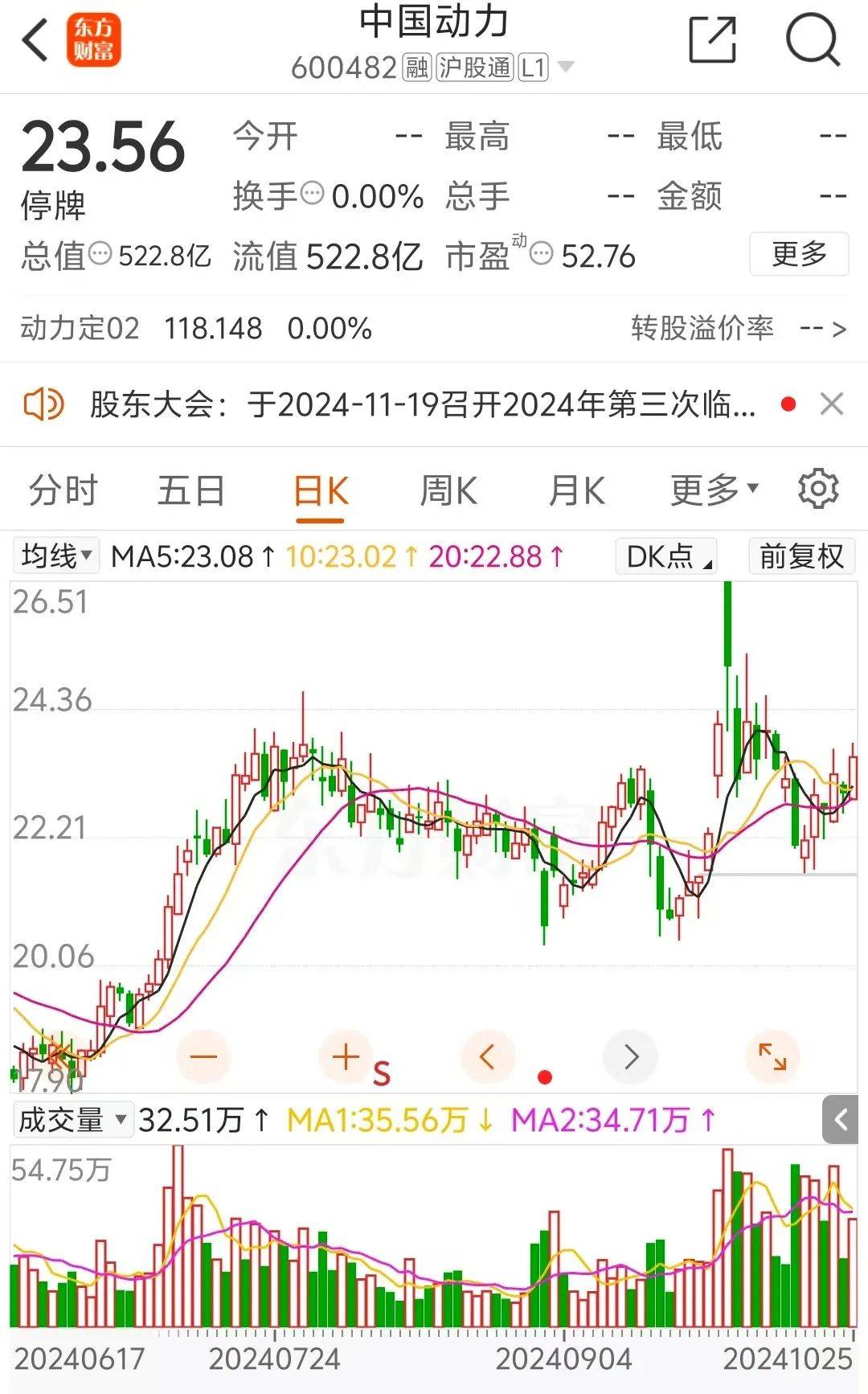 定了！下周一复牌<strong></p>
<p>币动</strong>，“中字头”重组大消息！