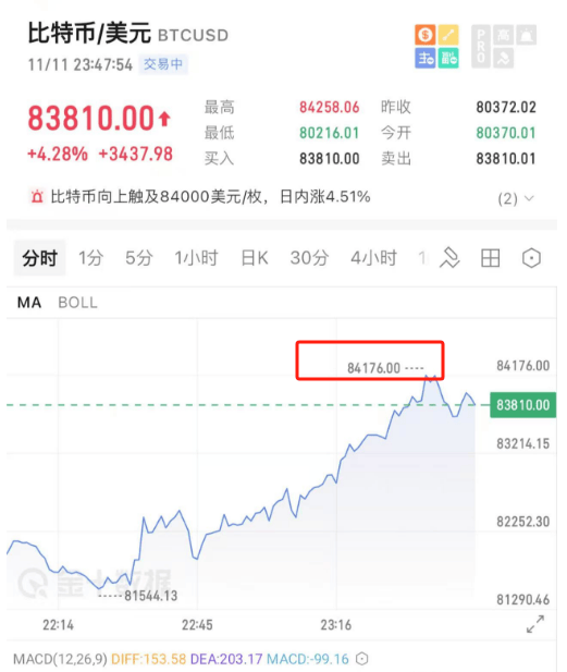 开始动手了！特朗普<strong></p>
<p>真币网</strong>，刚刚宣布！