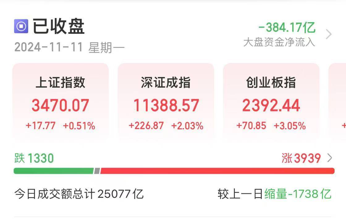 98.24万亿元<strong></p>
<p>真币网</strong>！A股总市值创历史新高！还创下一项新纪录