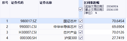 台积电要断供7nm芯片？半导体ETF满屏大涨<strong></p>
<p>真币网</strong>，持续性要看这一细分方向