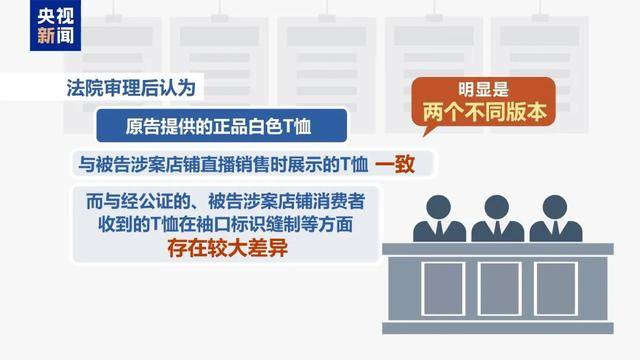 300万粉丝网红知假卖假<strong></p>
<p>真币网</strong>，判了！