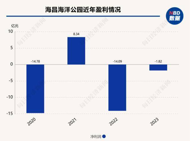 海洋馆里的鲸鲨竟是“机器鱼”<strong></p>
<p>UPUPEX</strong>，游客怒了！假鲸鲨贵的也要千万元，专家：确实有难处