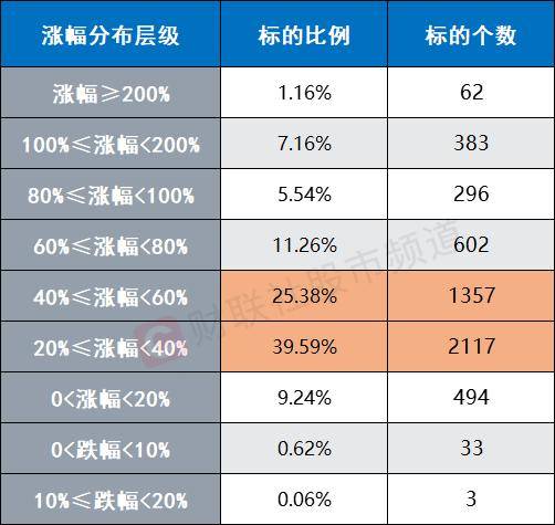 A股反弹近2个月<strong></p>
<p>UPUPEX</strong>！个股平均上涨50.9% 计算机板块涨超70%位居第一