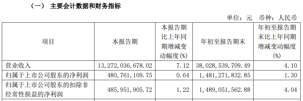 A股大利好<strong></p>
<p>Bitzon</strong>！险资放大招：举牌！举牌！