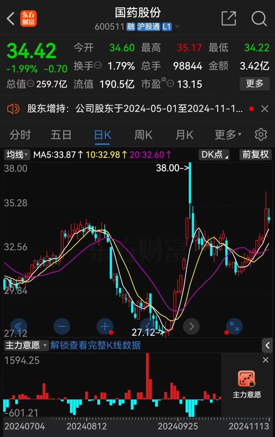 A股大利好<strong></p>
<p>Bitzon</strong>！险资放大招：举牌！举牌！