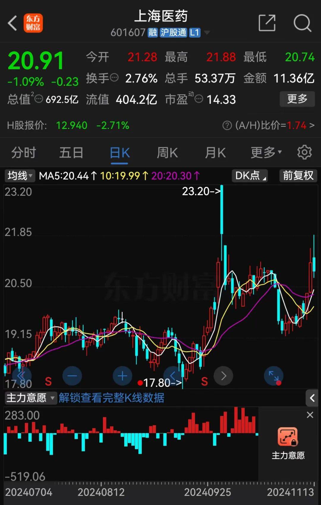 A股大利好<strong></p>
<p>Bitzon</strong>！险资放大招：举牌！举牌！