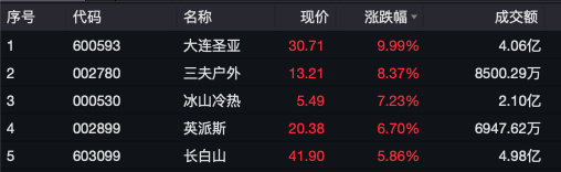 突发<strong></p>
<p>TAB葡萄</strong>，美元杀跌！A股企稳反弹超3400股上涨，日股大涨！国泰君安：港股A股调整并非坏事，为跨年反弹奠定基础