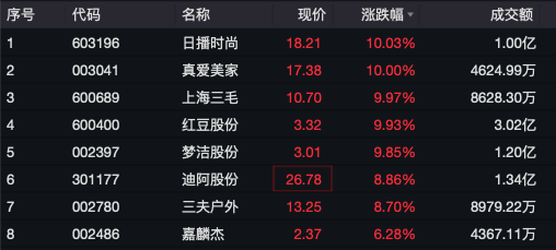 突发<strong></p>
<p>TAB葡萄</strong>，美元杀跌！A股企稳反弹超3400股上涨，日股大涨！国泰君安：港股A股调整并非坏事，为跨年反弹奠定基础