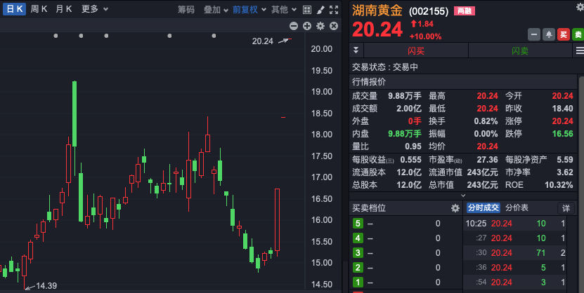 突发<strong></p>
<p>TAB葡萄</strong>，美元杀跌！A股企稳反弹超3400股上涨，日股大涨！国泰君安：港股A股调整并非坏事，为跨年反弹奠定基础