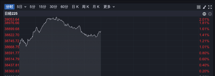 突发<strong></p>
<p>TAB葡萄</strong>，美元杀跌！A股企稳反弹超3400股上涨，日股大涨！国泰君安：港股A股调整并非坏事，为跨年反弹奠定基础