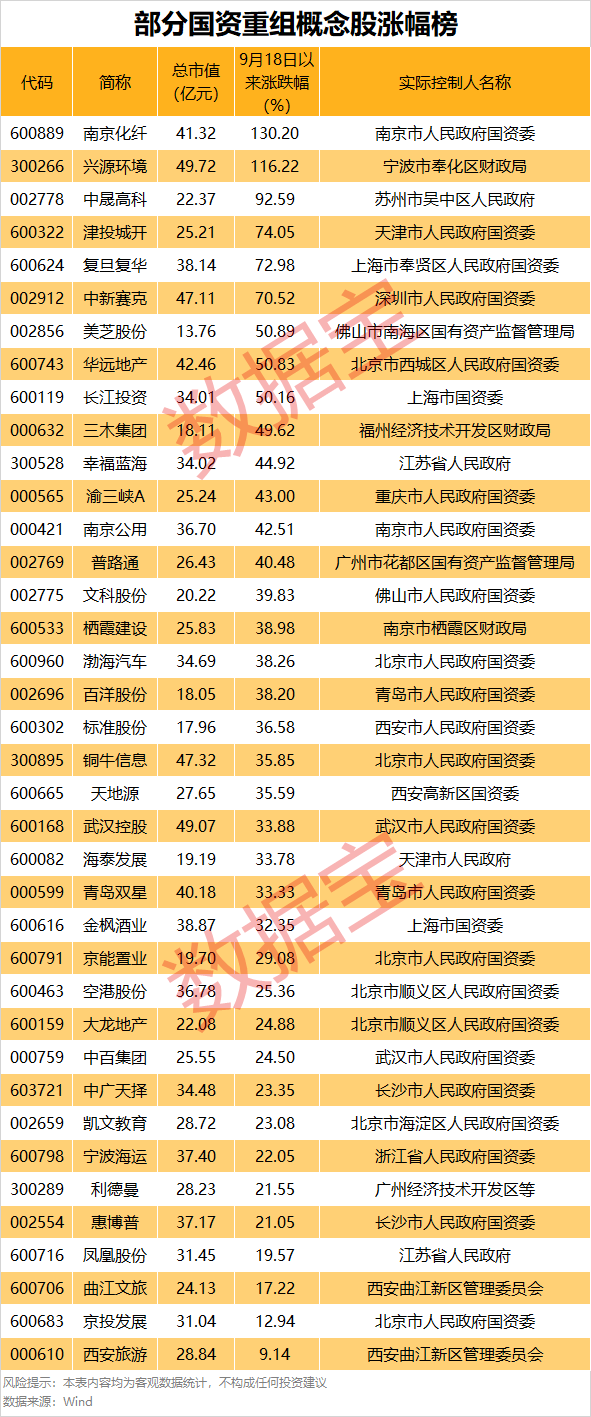 罕见<strong></p>
<p>波特全球站</strong>，流通盘不够卖，525万手封涨停！国资重组爆了