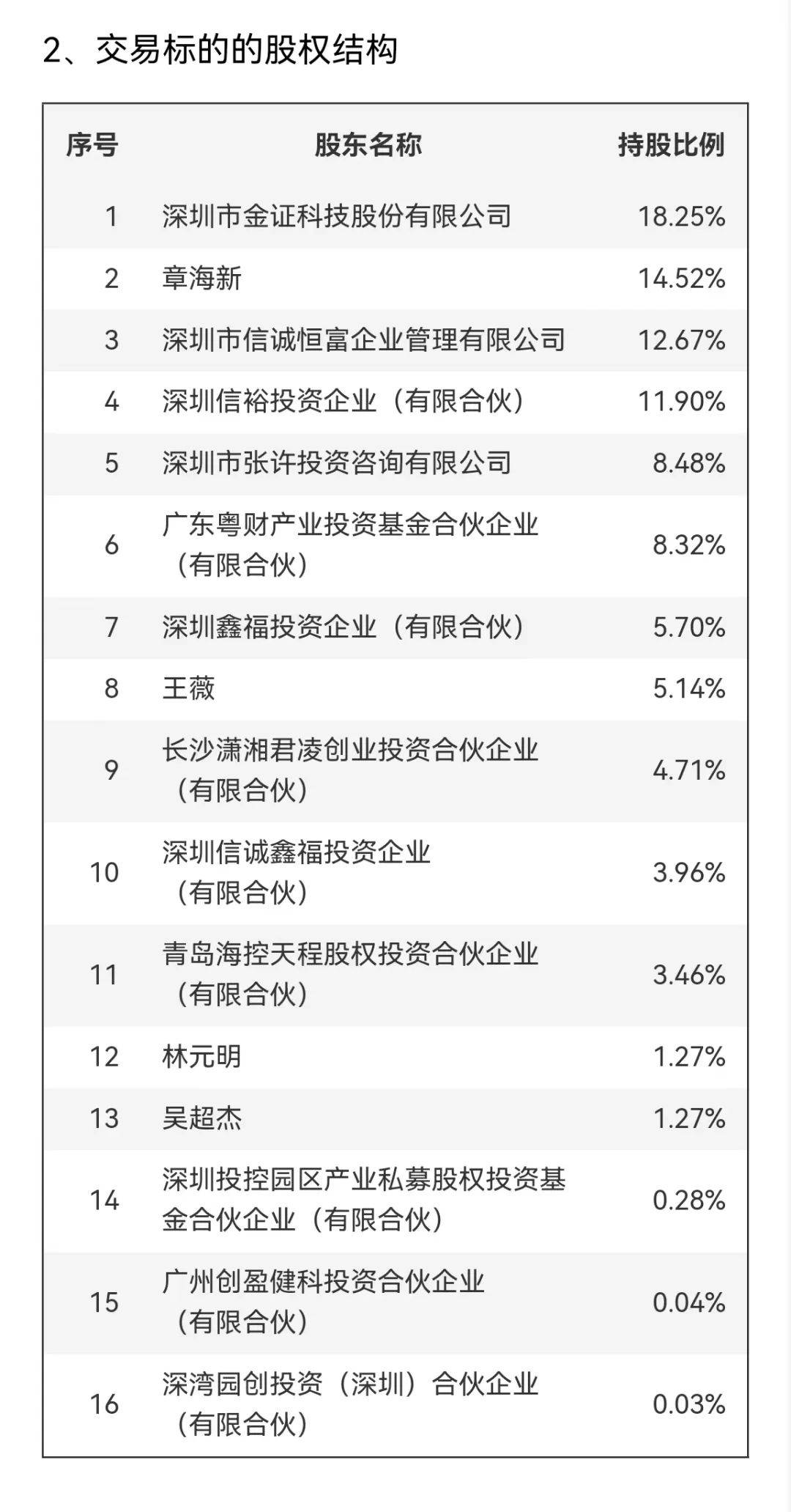明日停牌<strong></p>
<p>波特全球站</strong>！刚刚宣布：重大重组！
