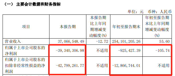 明日停牌<strong></p>
<p>波特全球站</strong>！刚刚宣布：重大重组！