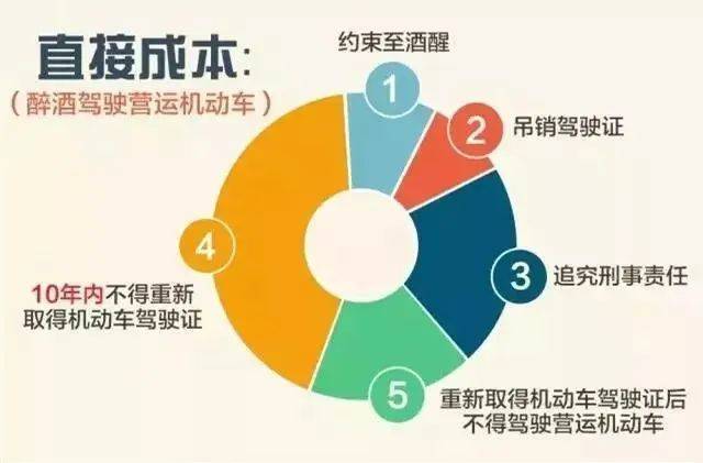 饭碗砸了！通州一职业司机嫌妻子开车慢<strong></p>
<p>Bitsoda</strong>，非要自己来！这下摊上事了……