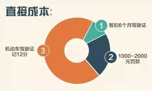 饭碗砸了！通州一职业司机嫌妻子开车慢<strong></p>
<p>Bitsoda</strong>，非要自己来！这下摊上事了……