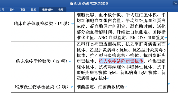 武汉HIV感染者因检验结果互认被拒诊<strong></p>
<p>UPEX</strong>，官方：已通知定点医院信息屏蔽