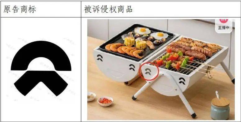 烧烤炉通风孔“撞脸”蔚来汽车logo<strong></p>
<p>UPEX</strong>，户外用品公司被起诉，一审判赔30万元