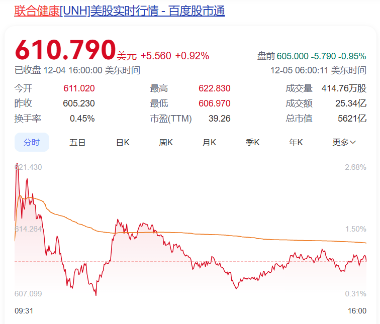 美巨头CEO街头被枪杀！枪手在弹壳上留下三个词<strong></p>
<p>Coincheck</strong>，监控画面曝光