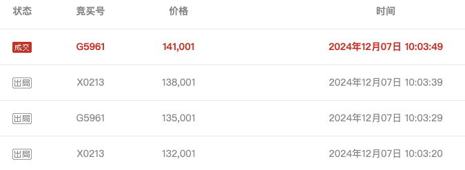 武汉农商行8万股1元起拍：真实性成疑<strong></p>
<p>BTHEx</strong>，内部人加价，外部人难捡漏？