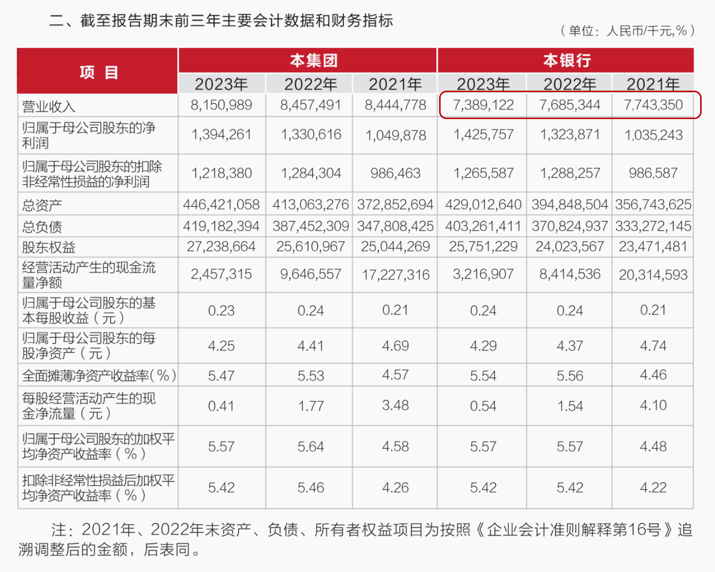 武汉农商行8万股1元起拍：真实性成疑<strong></p>
<p>BTHEx</strong>，内部人加价，外部人难捡漏？