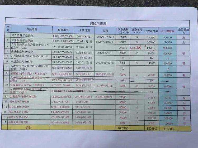 长沙退休老人花百万买十多份保险<strong></p>
<p>币阁</strong>，保单写年薪30万？家属质疑被诱导，各方回应
