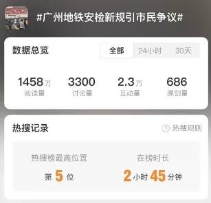 晚高峰“丝滑进站”<strong></p>
<p>币阁</strong>，广州地铁安检恢复往日流程