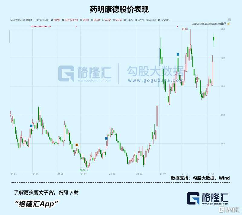 盘后爆拉<strong></p>
<p>币阁</strong>！坚定看好科技创新
