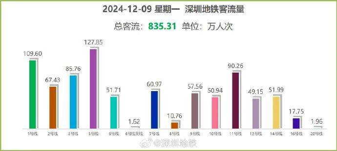“5趟都没挤上<strong></p>
<p>EXX</strong>！”深圳地铁11号线恢复早高峰商务车厢核准首日