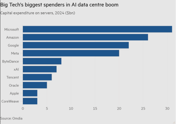 英伟达AI芯片最大买家曝光<strong></p>
<p>BHbank</strong>，一年囤了近50万颗GPU
