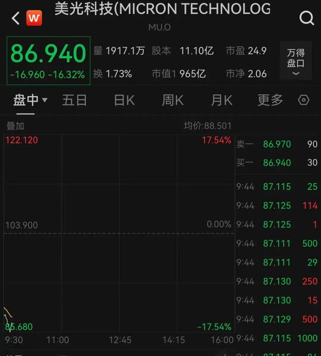 深夜<strong></p>
<p>BHbank</strong>，暴跌！
