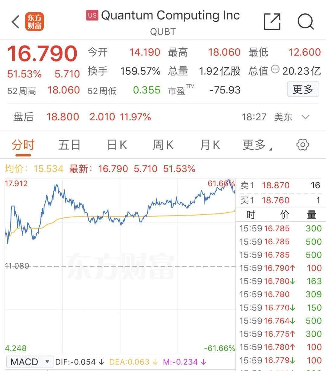 昨夜<strong></p>
<p>BHbank</strong>，暴涨，熔断！年内已涨超1700%