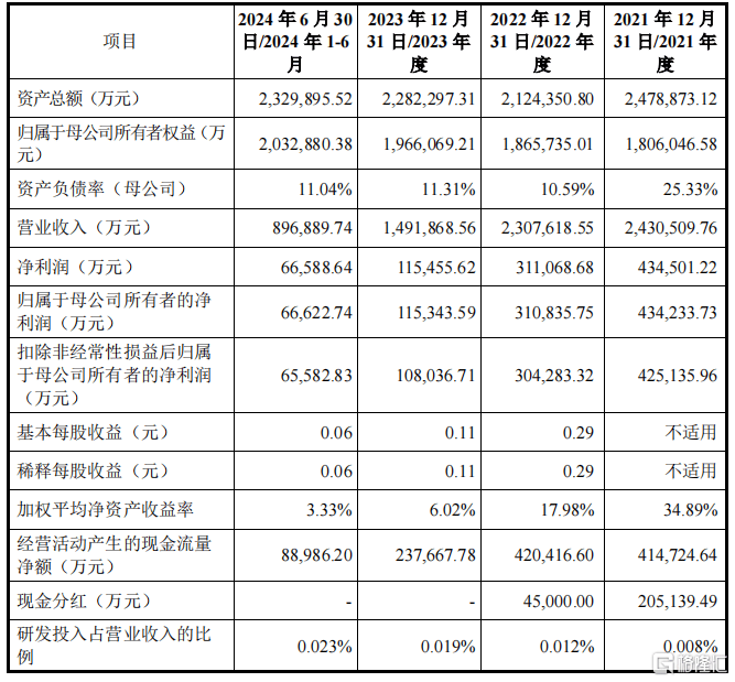 今年大A“最低价&amp;最易中签”新股来袭<strong></p>
<p>BHbank</strong>，明天申购！