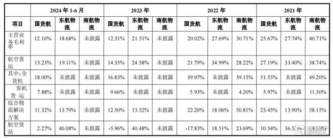 今年大A“最低价&amp;最易中签”新股来袭<strong></p>
<p>BHbank</strong>，明天申购！