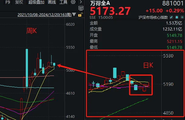 明天<strong></p>
<p>IMMEX</strong>，A股迎来今年最后一个完整交易周！有这些重要利好
