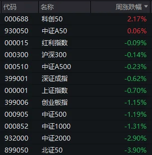 明天<strong></p>
<p>IMMEX</strong>，A股迎来今年最后一个完整交易周！有这些重要利好