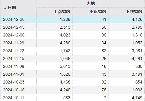 明天<strong></p>
<p>IMMEX</strong>，A股迎来今年最后一个完整交易周！有这些重要利好