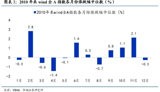 明天<strong></p>
<p>IMMEX</strong>，A股迎来今年最后一个完整交易周！有这些重要利好
