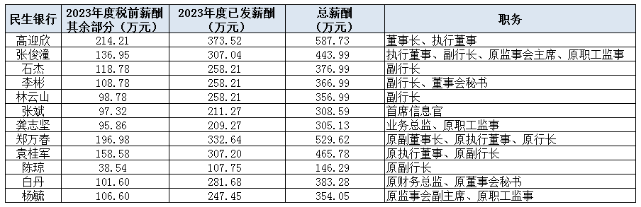 多家上市行补发高管2023年工资！平安一副行长补近270万<strong></p>
<p>BitMarket</strong>，另有银行高管薪酬被扣回调整