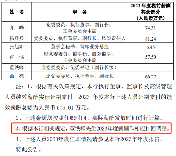 多家上市行补发高管2023年工资！平安一副行长补近270万<strong></p>
<p>BitMarket</strong>，另有银行高管薪酬被扣回调整