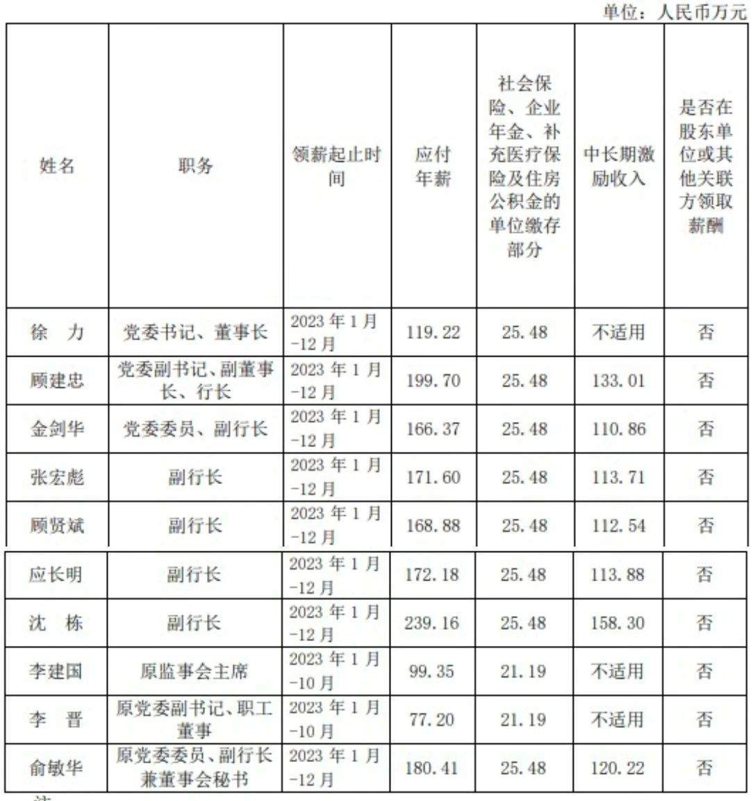 多家上市行补发高管2023年工资！平安一副行长补近270万<strong></p>
<p>BitMarket</strong>，另有银行高管薪酬被扣回调整