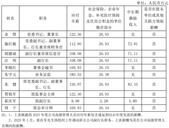 多家上市行补发高管2023年工资！平安一副行长补近270万<strong></p>
<p>BitMarket</strong>，另有银行高管薪酬被扣回调整