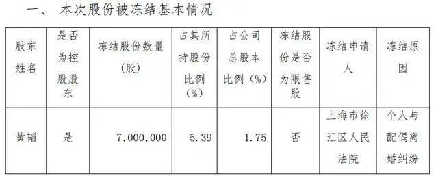 离婚！她分走1.4亿元<strong></p>
<p>CEOGlobal</strong>，曾“微博寻夫”