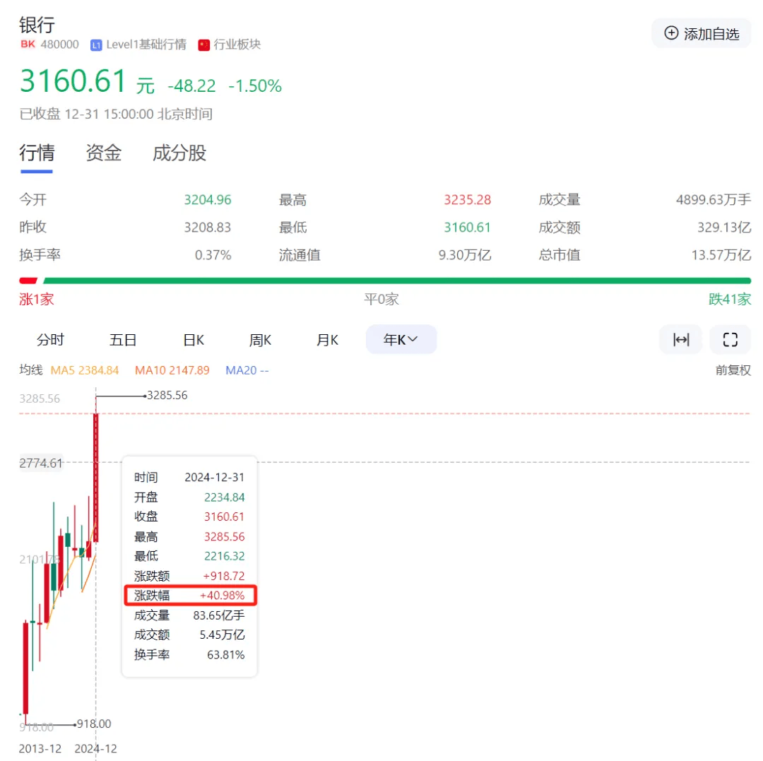 2024年<strong></p>
<p>CEOGlobal</strong>，最赚钱股票是它！全年涨幅387%